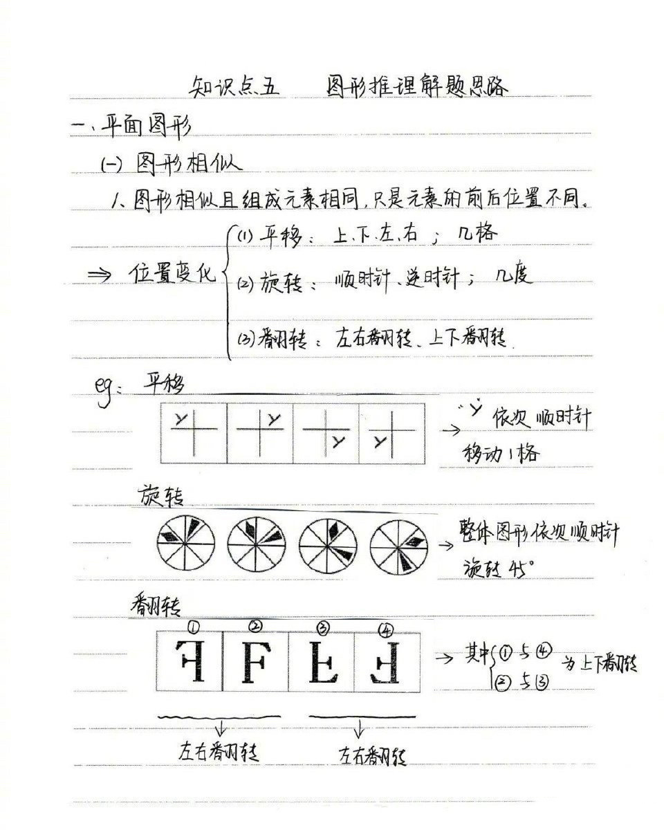 公务员考试图形超强推理知识点总结 ​​​