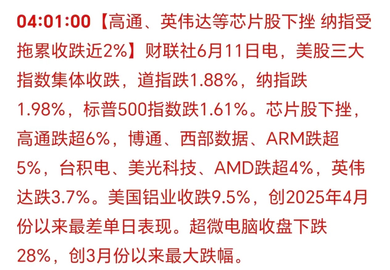 凌晨5点05分，刚刚被手机消息震醒：美国三大股指集体下跌！这次跌幅有点大！纳指跌