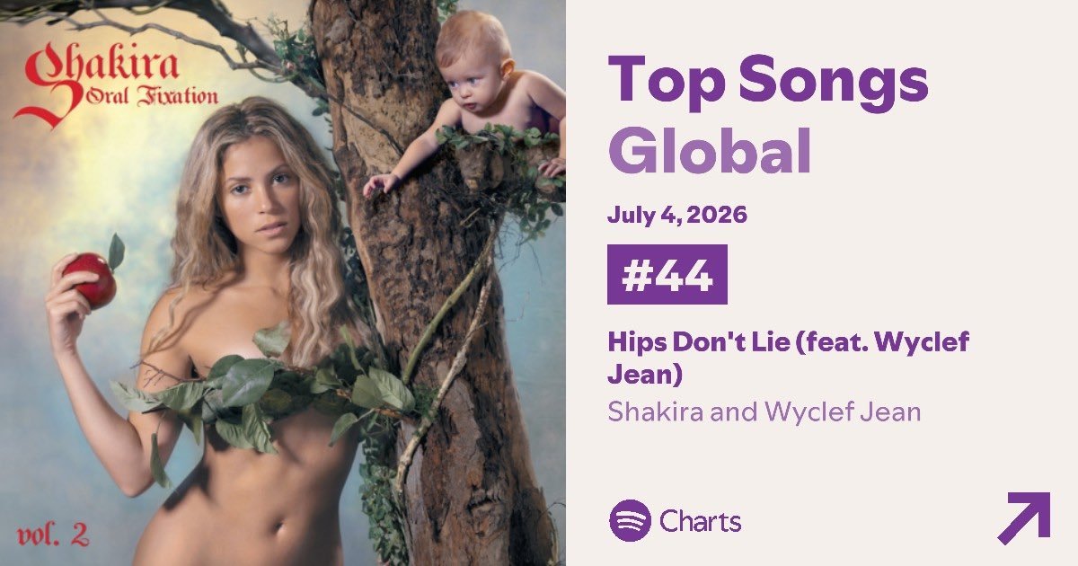 【Dai Dai】以460万播放量持续登顶Spotify全球榜【Hips Don