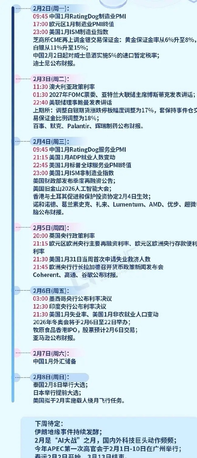 本周经济大事件汇总，不确定性加重周一：芝商所上调金银交易保证金，直接会导致金银的