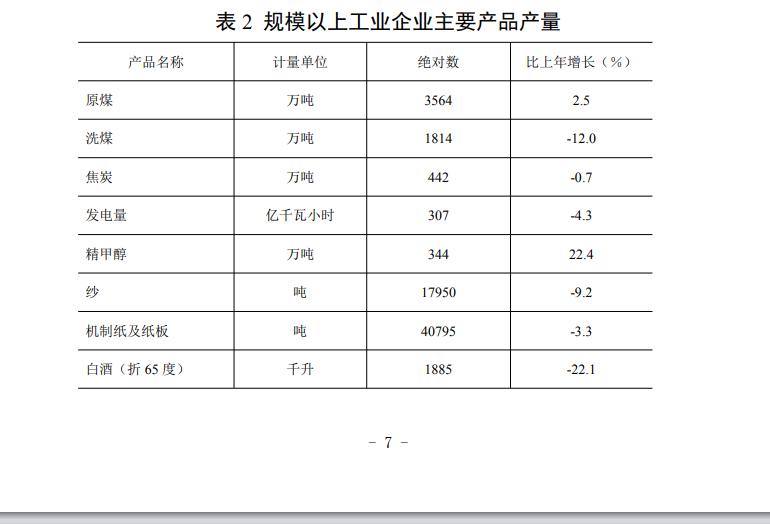 2015年，山东省县级市邹城市境内拥有华电国际邹县发电厂、里能集团里彦发电厂、兖