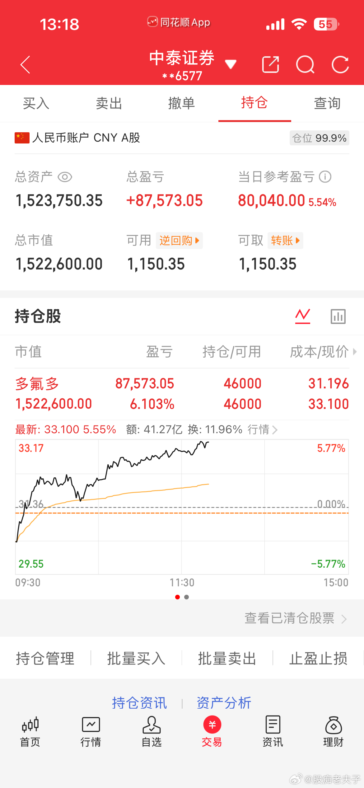 多多今天表现不错，继续静待花开🌷昨天消息出来之后不少朋友心里有所担忧，今日盘面