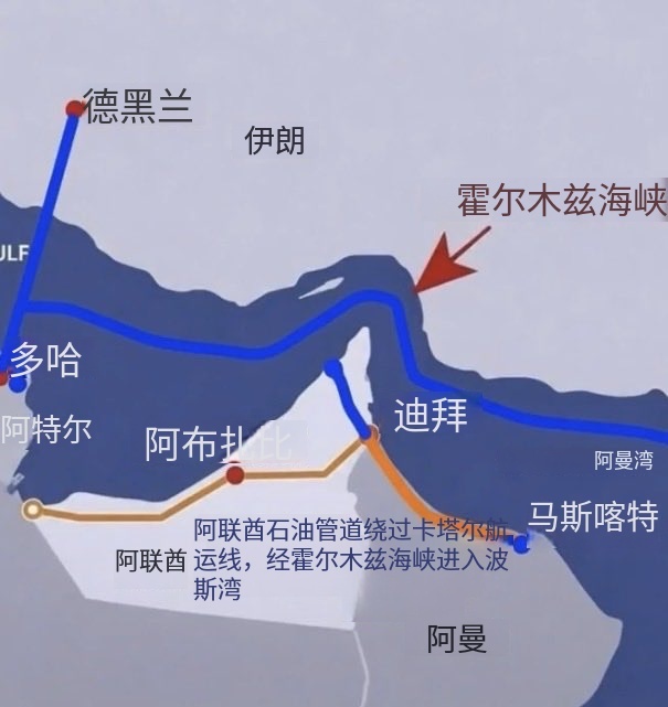 如果美国8月份不能打赢伊朗，将迎来三个灾难性后果！作为全球超级军事强国，美国打了