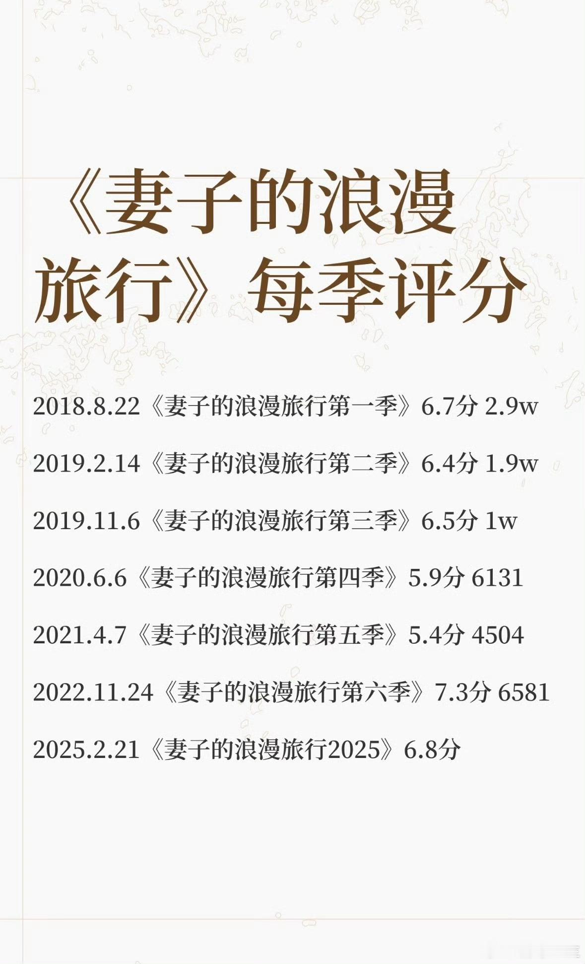 现在已经在向再见爱人发展了妻子的浪漫旅行 变味