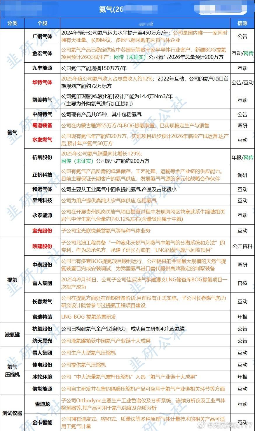 分享图片 