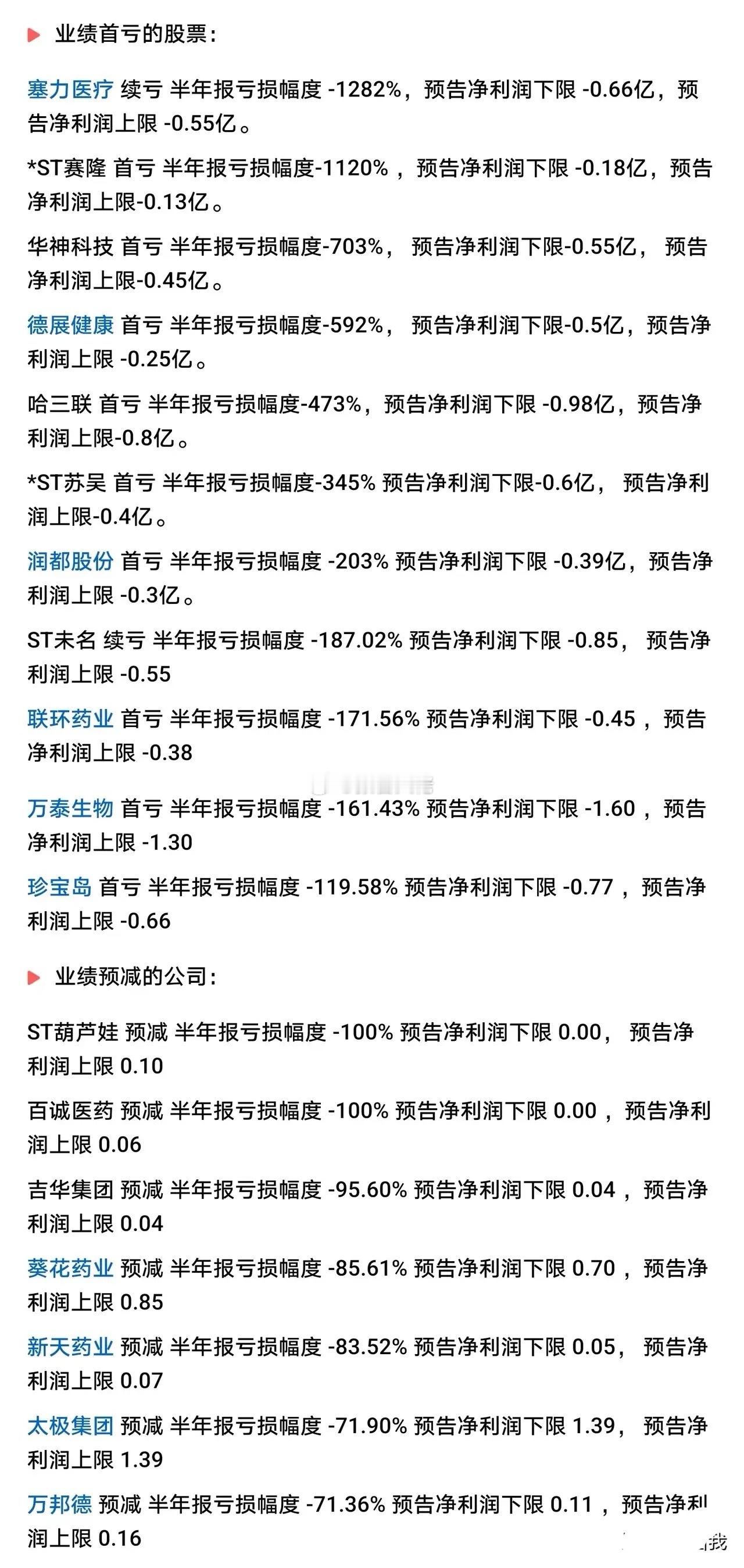近期创新药不断创新高，但也有严重亏损的，要注意！ ​​​