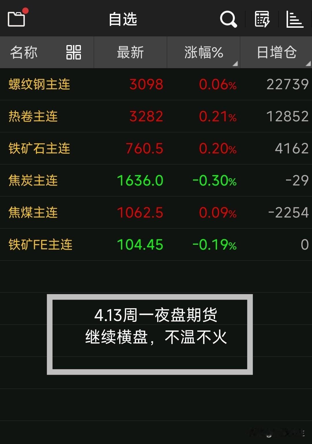 【4月13日钢坯早报】

昨天钢坯价格稳，价格没动（市面上有假消息，说是涨了10