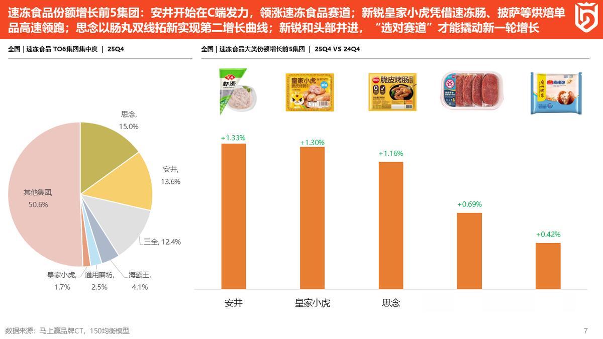 分享实录|速冻食品2025Q4市场回顾/2026趋势洞察