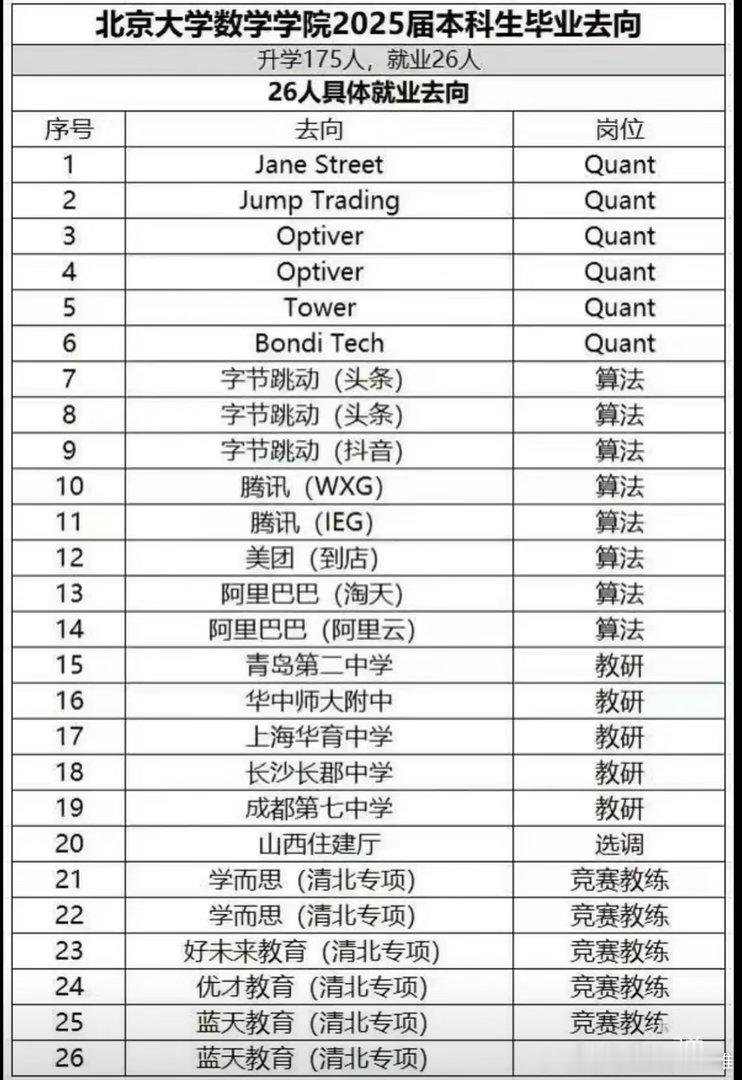 北大数院的神仙不轻易下凡，下凡就是降维打击我们主要研究就业，北大数院深造的方向跟