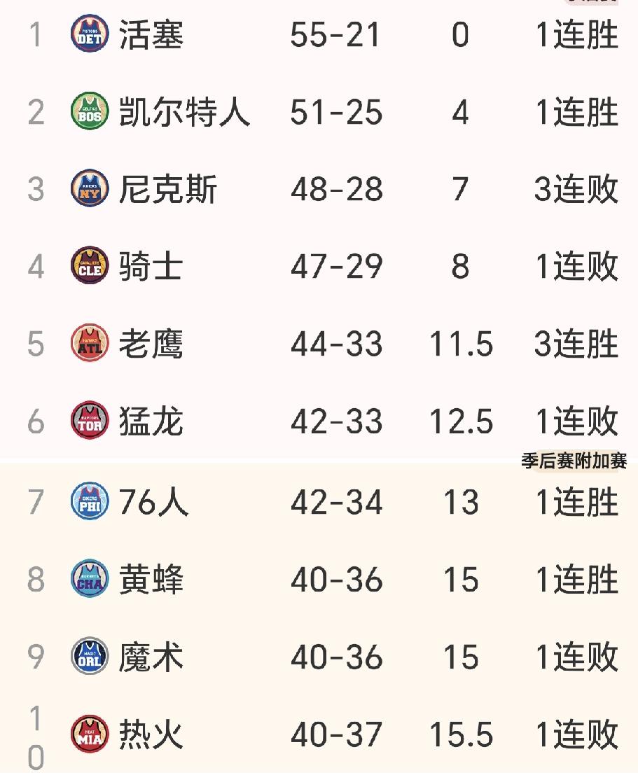 热火又输了。
最近十场比赛输了八场！
排名只能稳居第十名。
难道真的都是阿德巴约