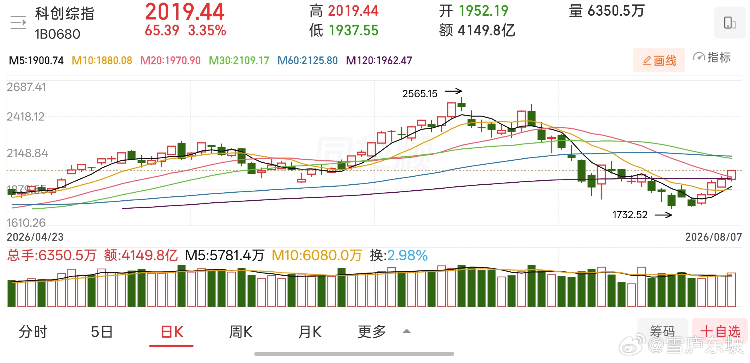 科创板聚集半导体设备，先进封装、AI 硬件等高景气赛道，国产替代进程持续推进，业