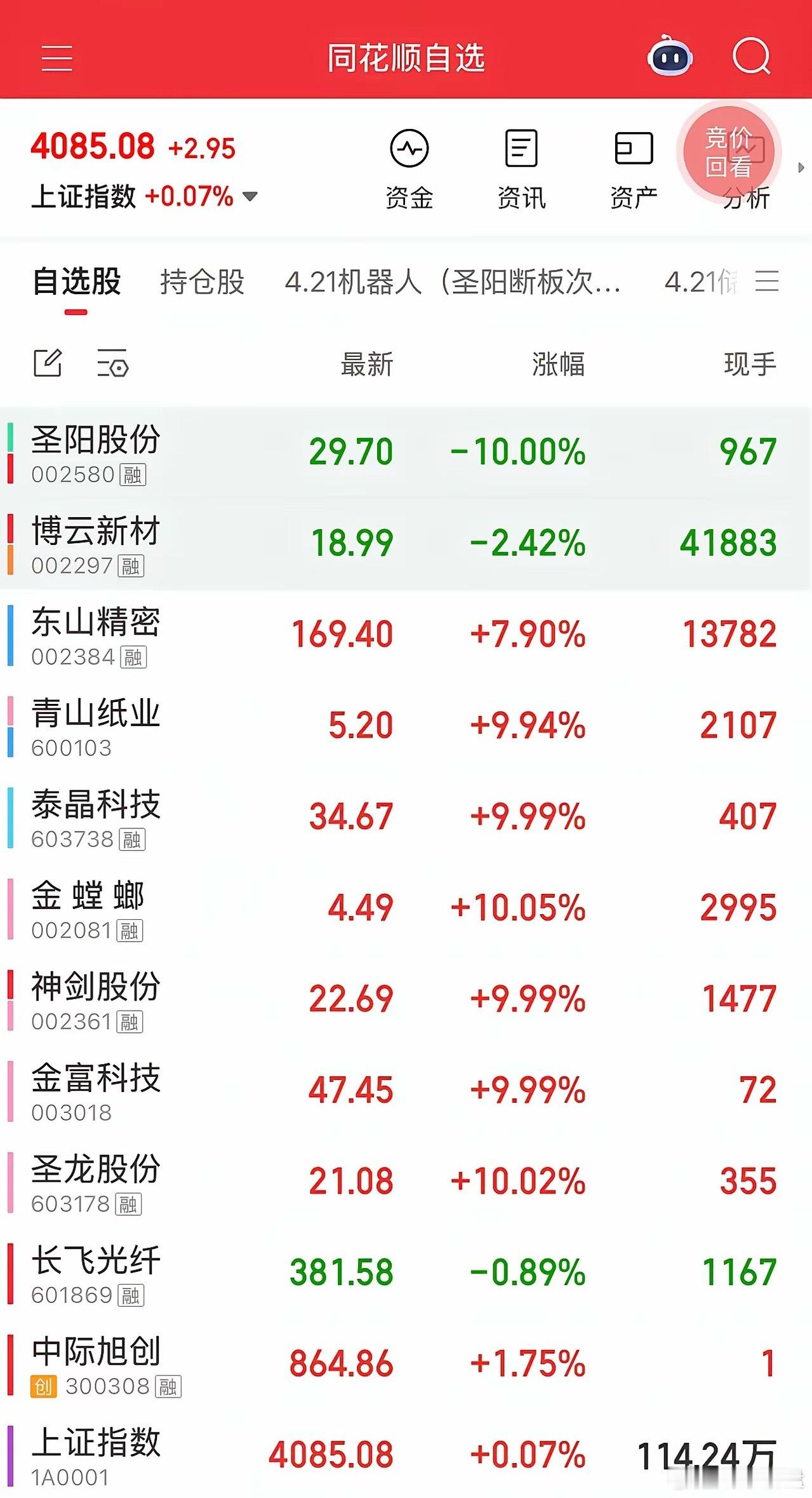 周期节点看时机，赚钱效应定方向，分时选强择个股。4.21复盘【看懂周期演变、资金