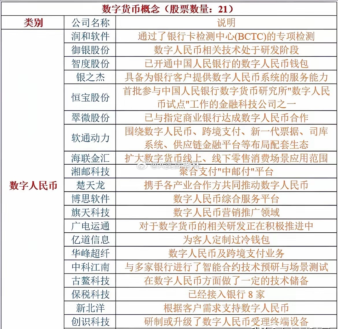A股数字货币十大概念股。1. 芯原股份(688521)注册地：上海市，主营业务：