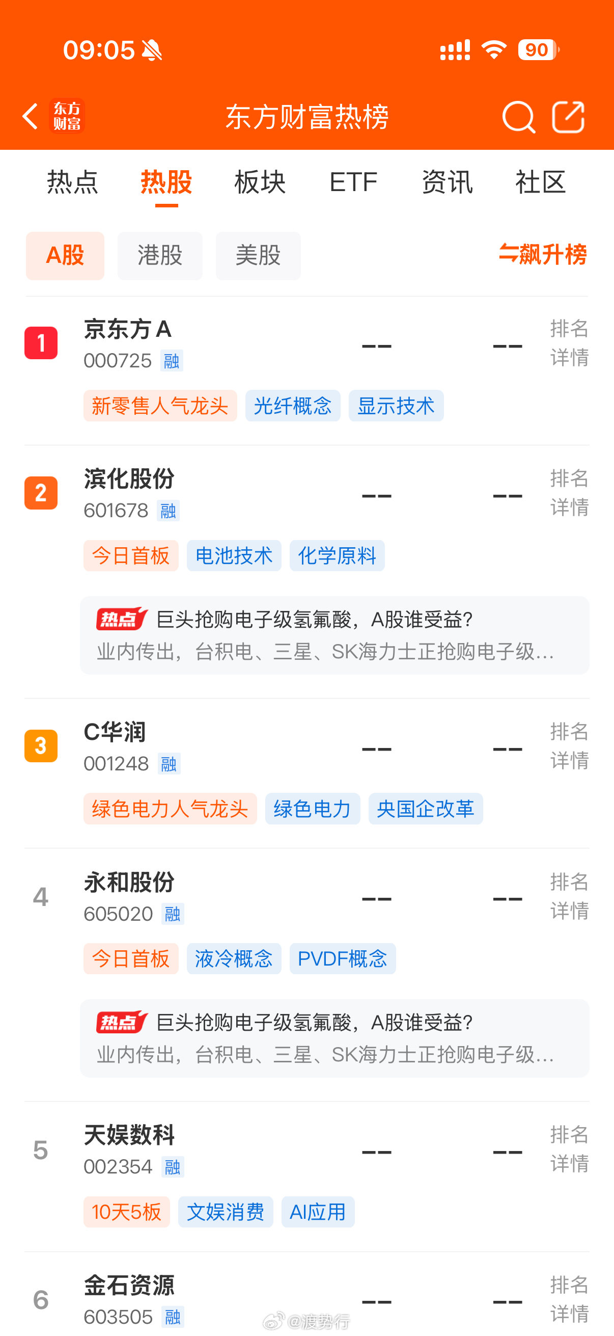 人气热榜 