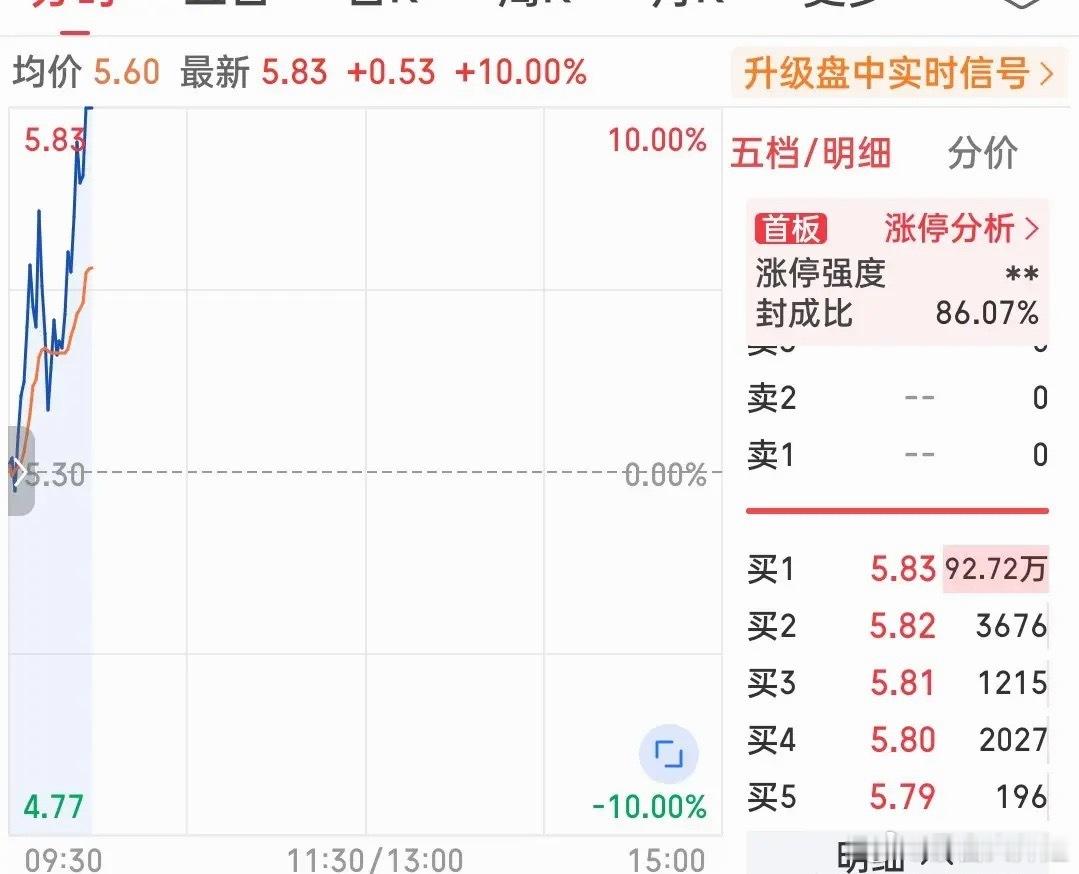 风水轮流转！转来转去还得看这个板块！刚刚批量涨停，三大指数冲高回落它们却越走越强