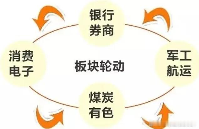 8月的主线还会是科技股吗？先看7月发生了啥？7月电子板块月跌近32%，通信跌超3