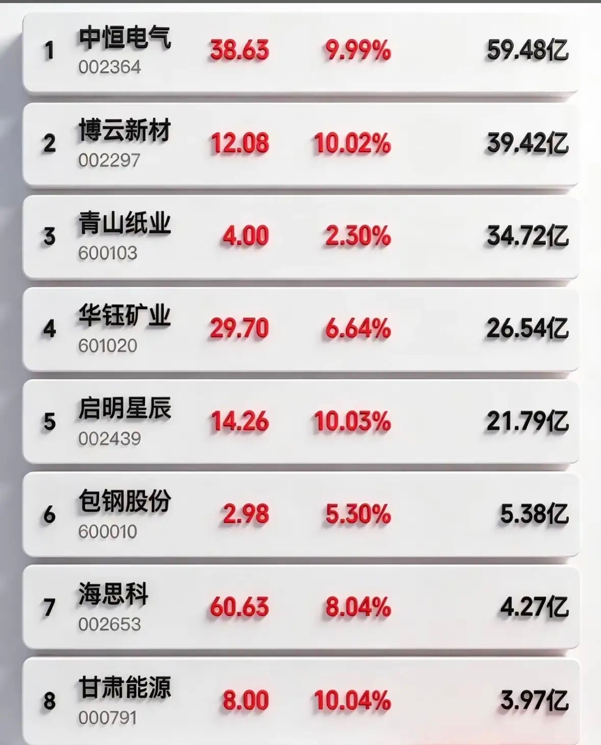 4月14日周二暗盘隔夜挂单排行榜揭晓1月13日航天发展以94亿挂单金额在暗盘隔夜