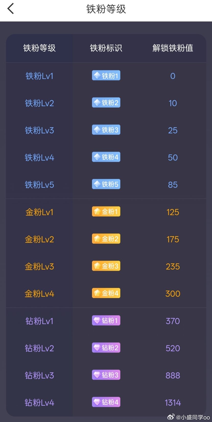 早上好铁铁们，今晚要给兄弟们抽奖了，没参与的可以参与下