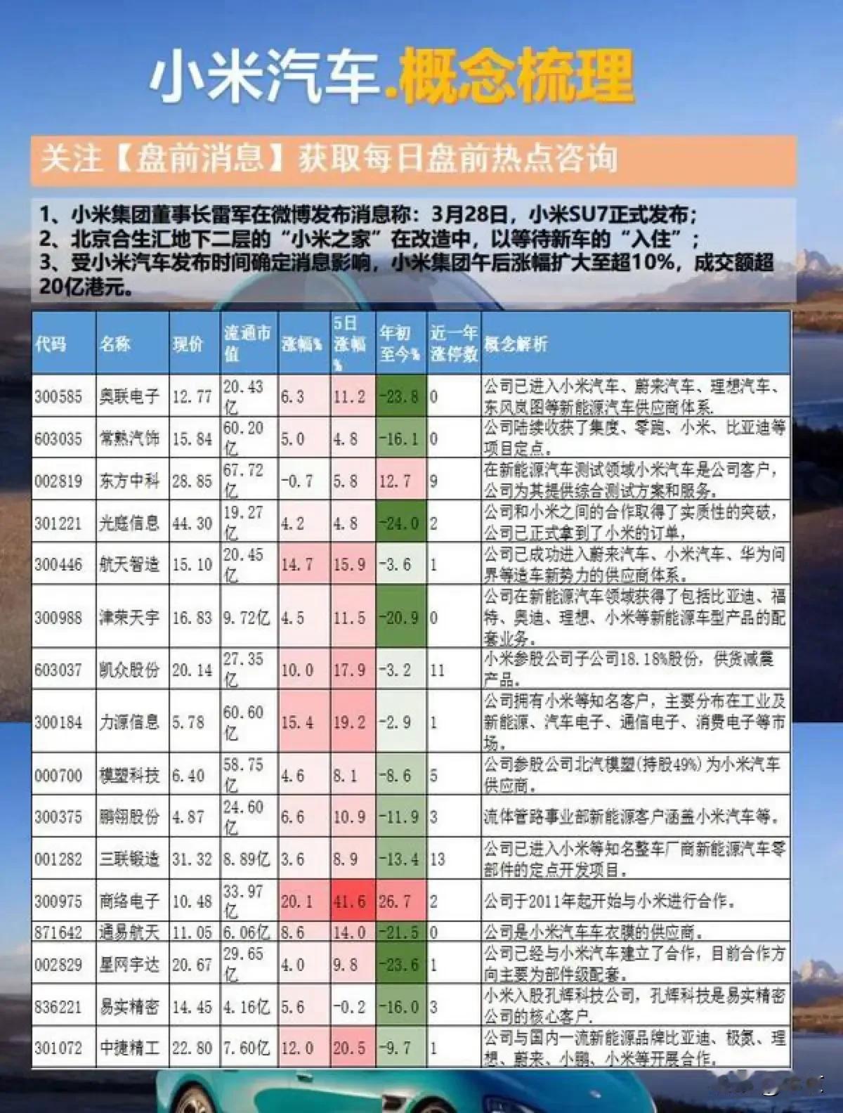 小米汽车概念股
