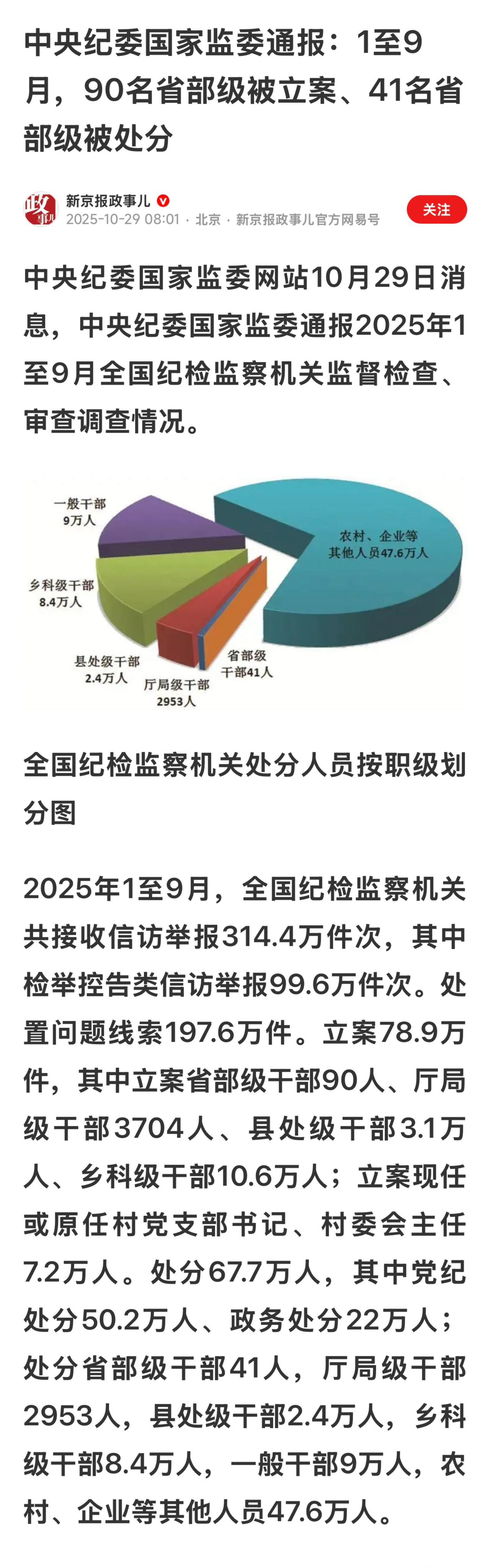 手莫伸，伸手必被捉。——陈毅