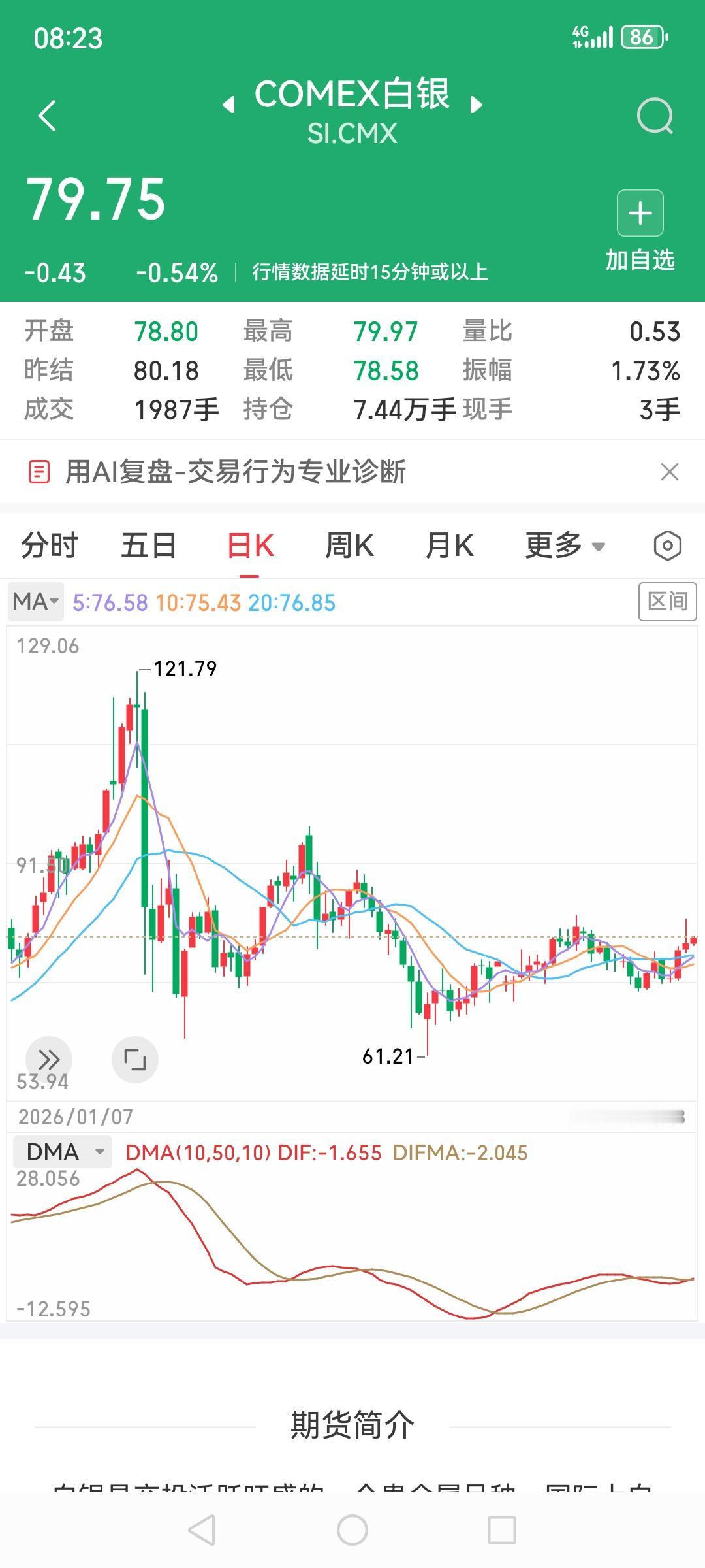 黄金白银在震荡中缓慢上行，comex还在4700附近，既没回本也没赚钱又不够低就