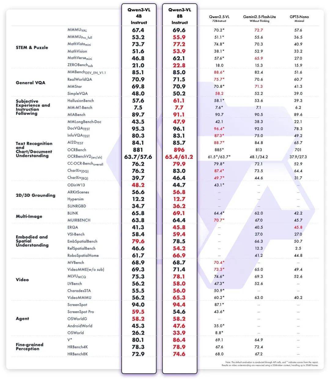 阿里的最新AI助手千问已经上线，各大应用商店都能下载了。这个千问真有点东西！我实