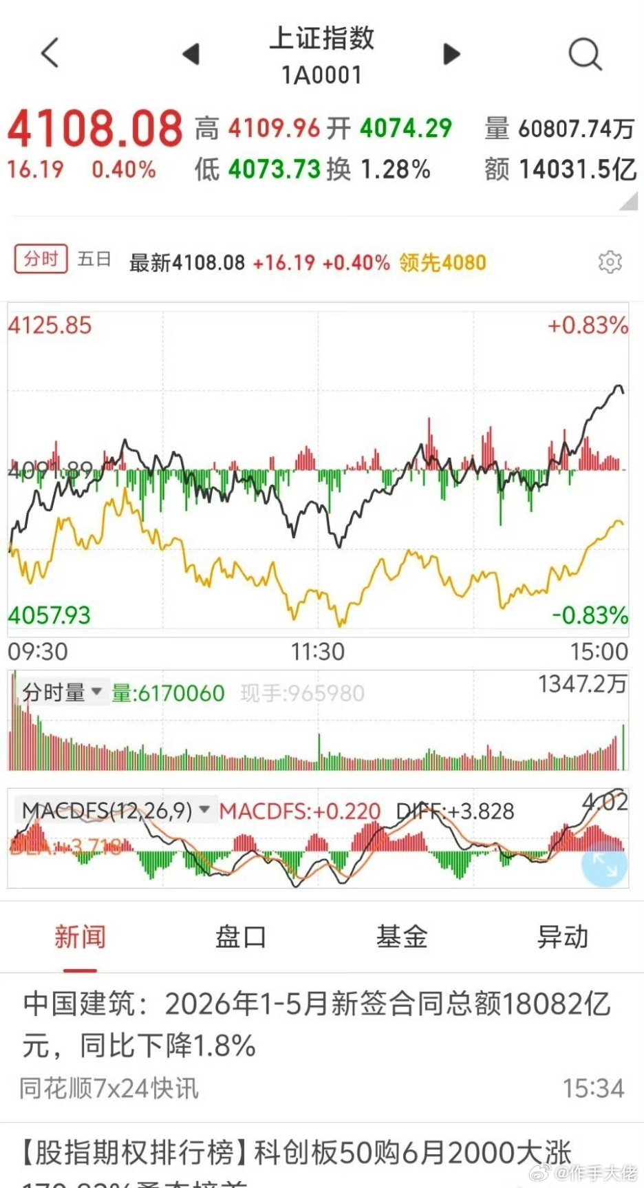 警惕今日盘面震荡下行，节前行情推演与实操思路昨日盘面呈现极强割裂态势，指数盘面看