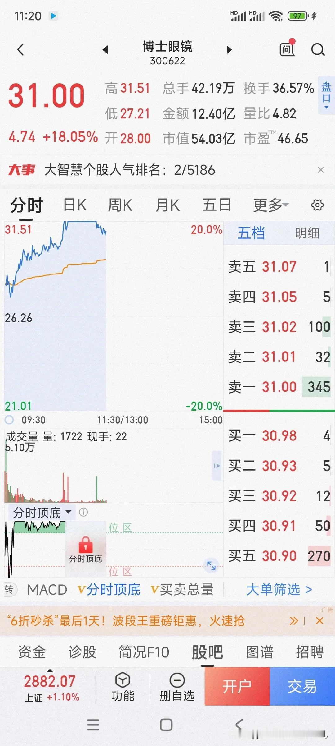 仅仅10天股价飞上天，博士让广大股民瞠目结舌！



智能眼镜最近很火！博士眼镜
