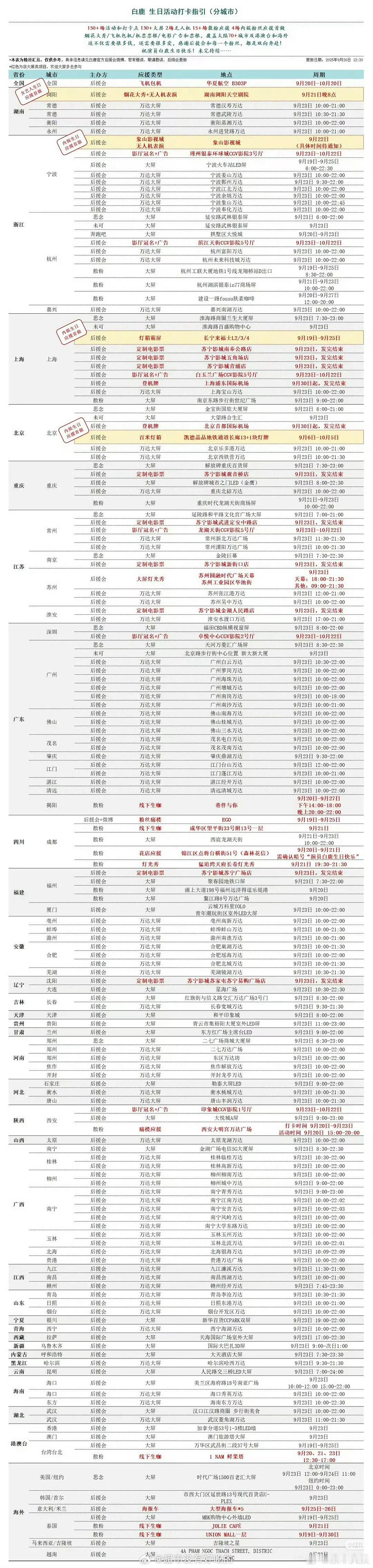 白鹿生日应援项目汇总白鹿生日活动打卡汇总白鹿生日应援项目汇总，好多吧，[允悲][