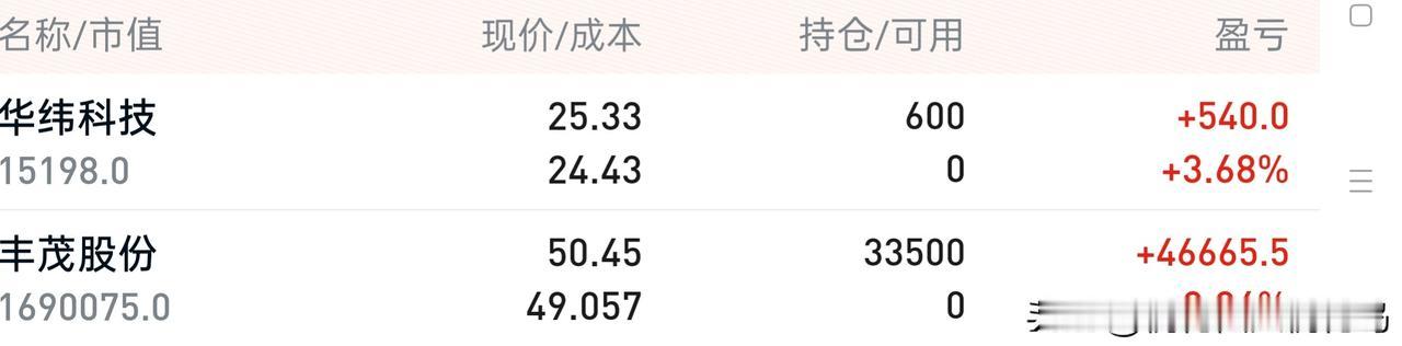 牛眼看市场——如何解决选股和持仓的问题
这是我一个学生的账户，他已经空仓一周了，