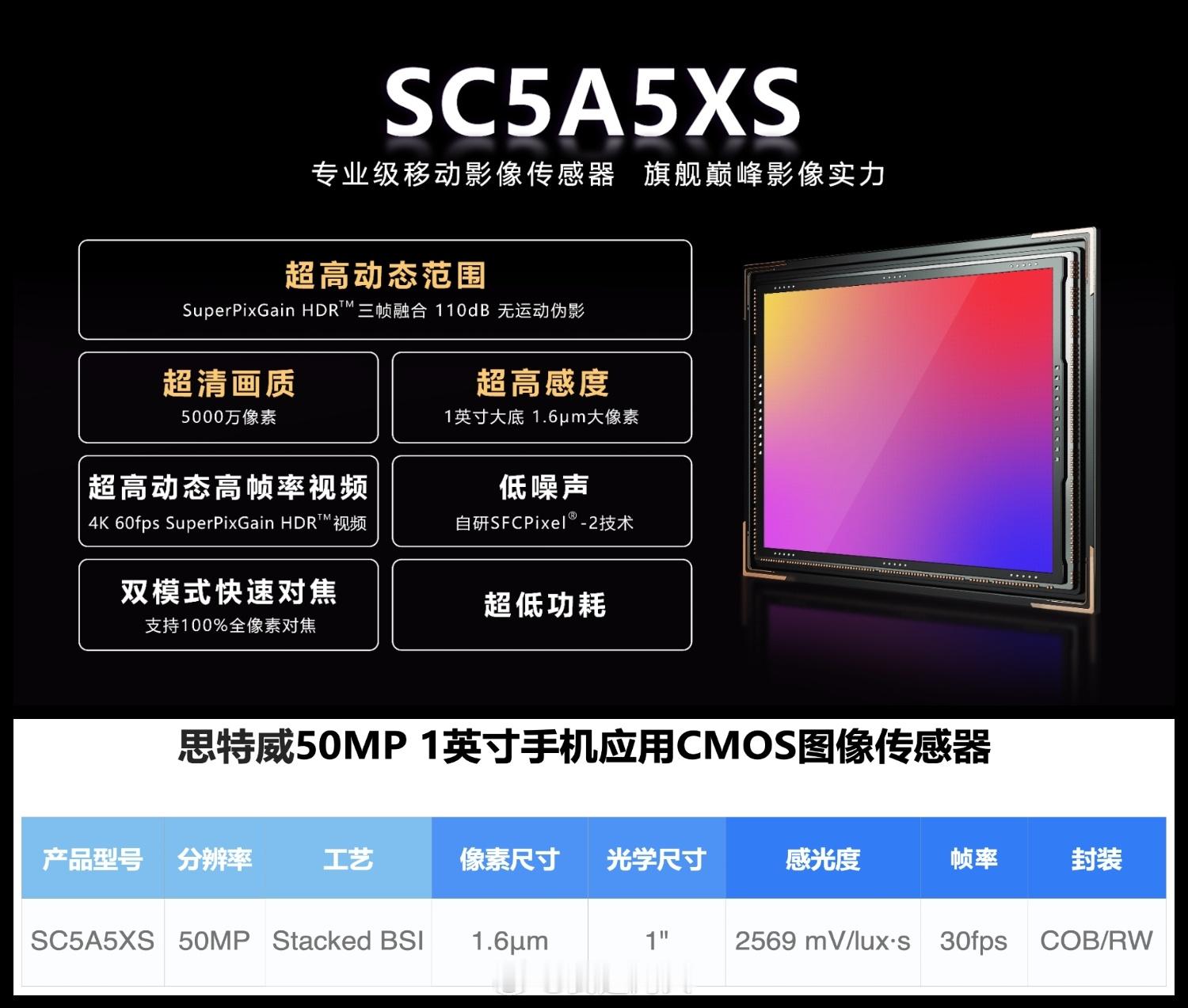 再次说一下，斯特威今天发布的SC5A5XS和华子那个区别就是一个是华子专属，RY