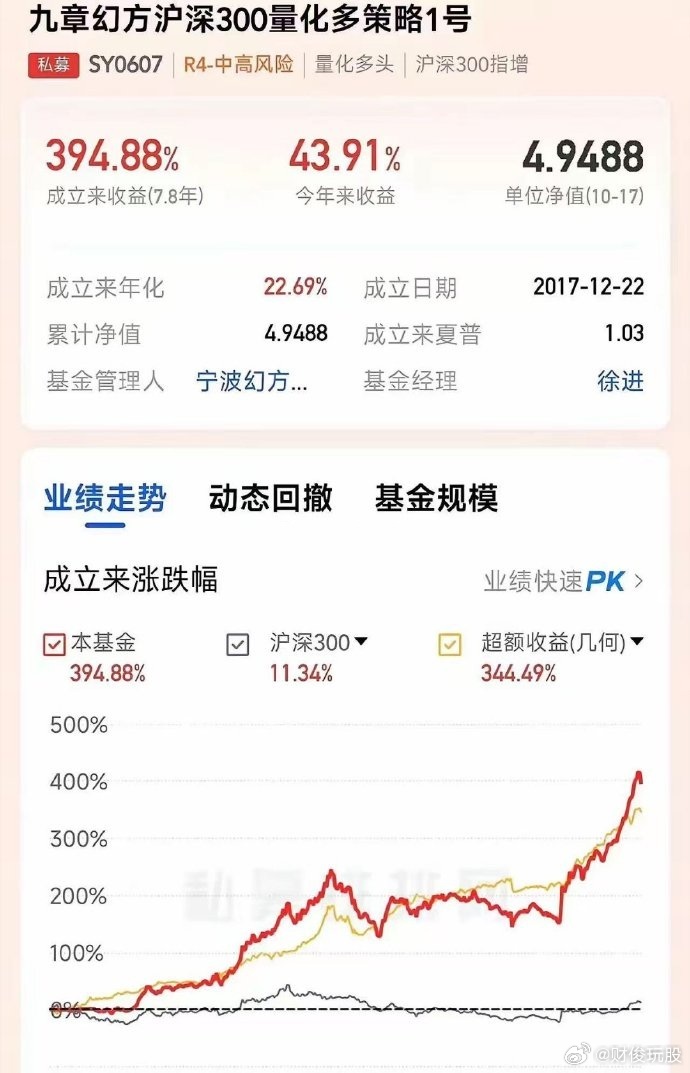 很多博主都在说短线，说准一次就被视为高手。为什么很多人迷信短线？因为短线短期无法