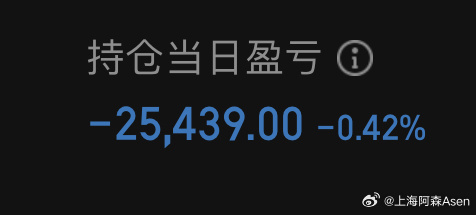 迟到的今日收盘数据来了，亏了2.5W。盘后政策又放大利好，港股、A50爆拉，我们