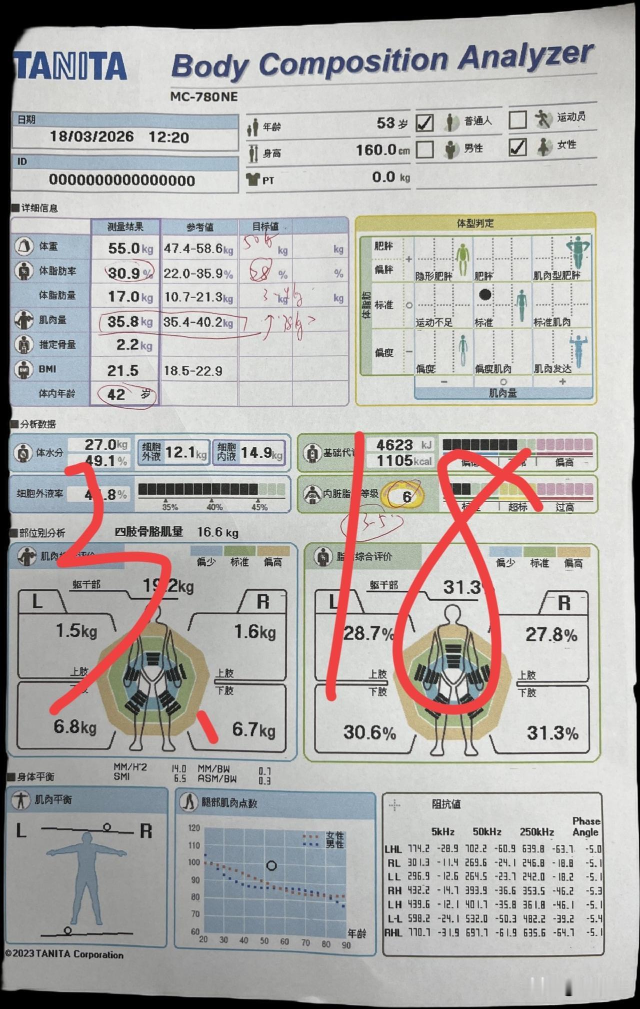 三月不减肥，七月徒伤悲，这句话是不是很耳熟？[呲牙]
我从三月份开始准备减脂，现