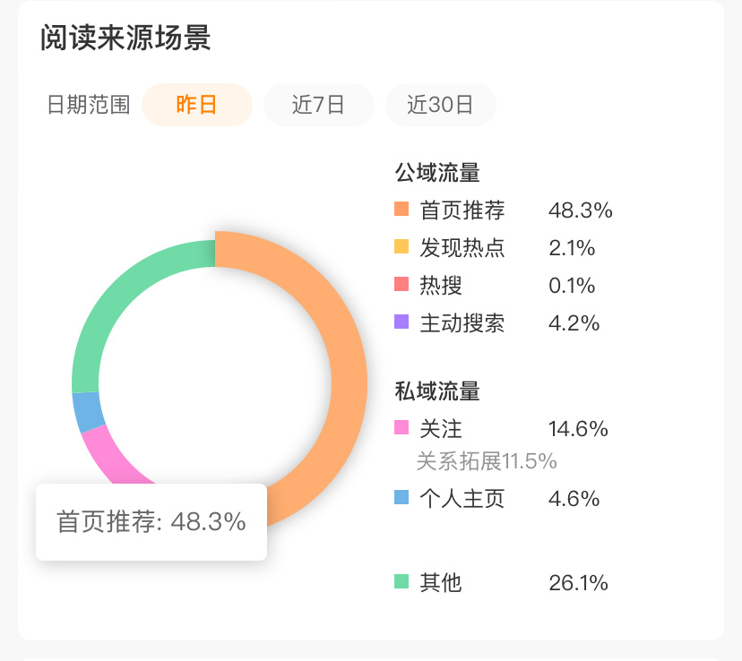 tjt这么多 发啥才涨ydl啊🥹 