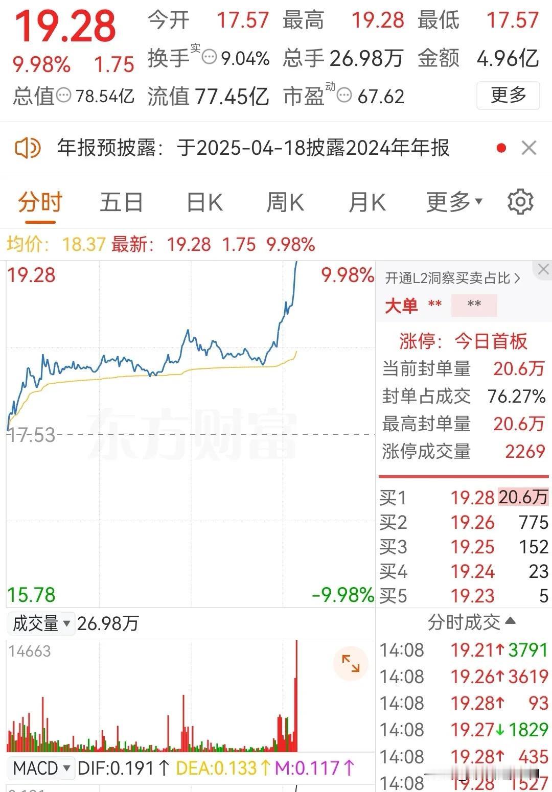 2月19日下午盘中：机器人方向下午可以选形态好的博一下。