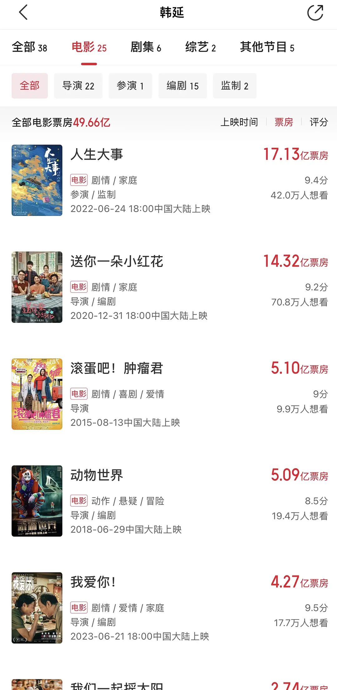 星河入梦票房砸穿今年春节档的同时也要砸穿韩延职业生涯底盘了如果我是韩延我也哭