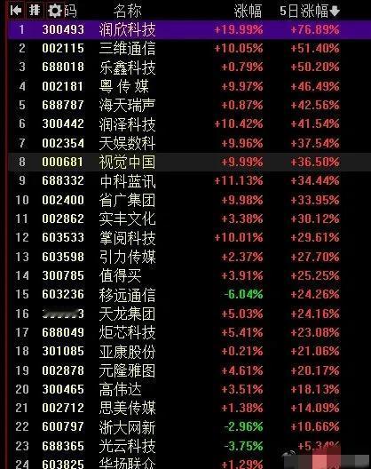 豆包大模型：有望成为继ChatGPT之后的又一重量级产品
仅供参考 冬日生活打卡