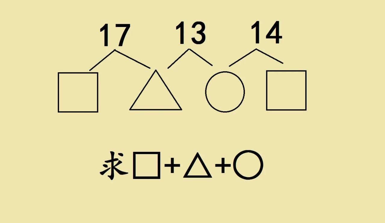 一道一年级培优题，就是图里这几个图形和数字的组合，要算正方形、三角形、圆形加起来