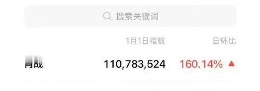 恭喜肖战微指达1.1亿，权威的肖战！谁不爱能唱会跳又帅气的肖战啊！[流鼻血]肖战