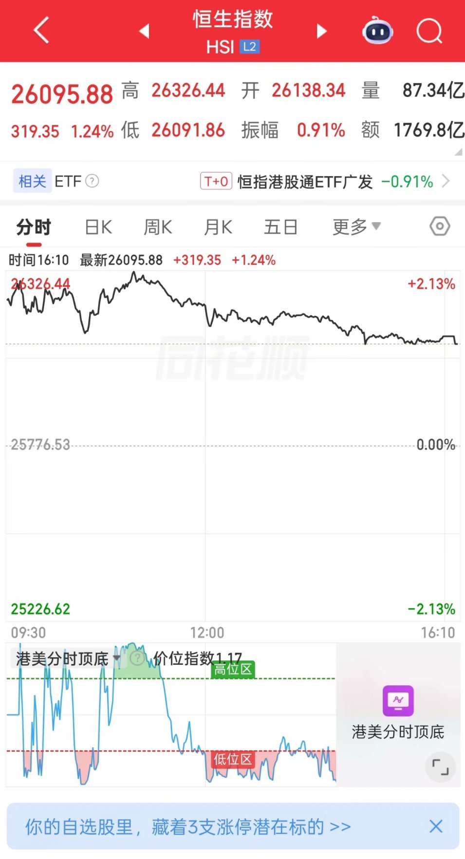 五一节后行情全解析：科技主线再加速，五月就盯这几个方向五四青年节，致敬每一位在市