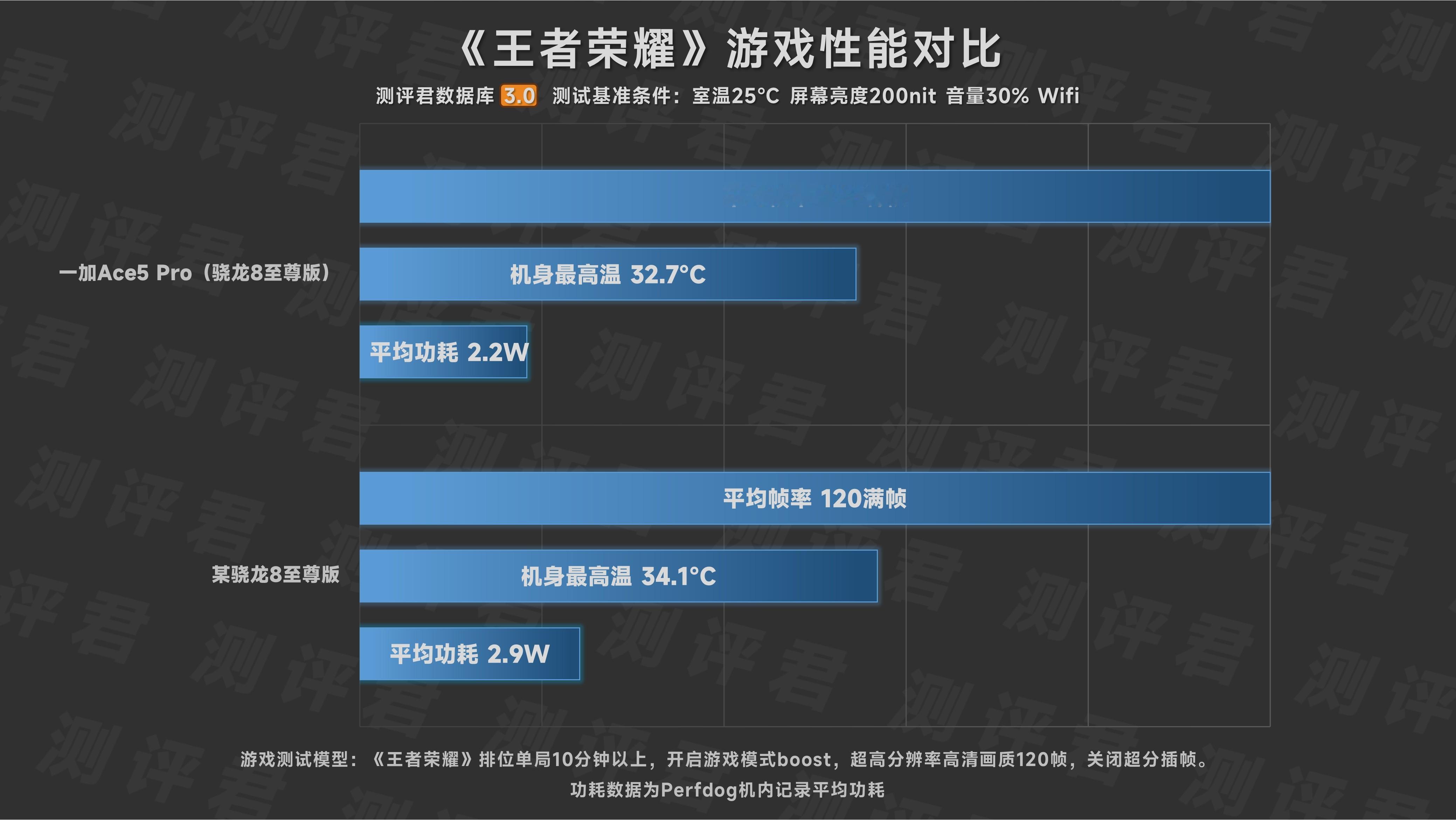 一加Ace5 Pro 这次真的有点东西[哆啦A梦吃惊]我们本次是跟某至尊版机型做