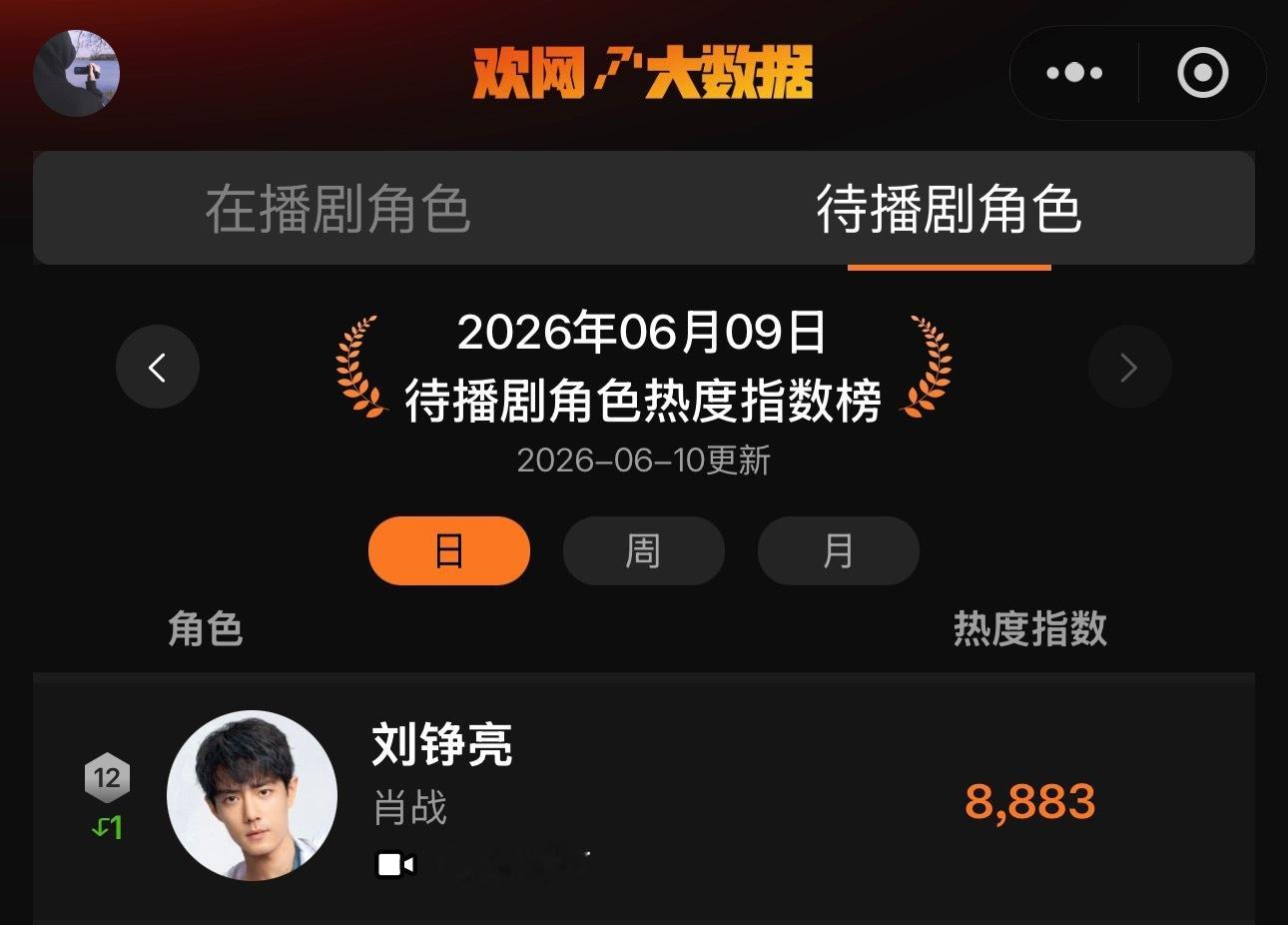 欢网大数据 投票 ✅待播剧:《十日终焉》、 《谍报上不封顶》、《小城良方》待播剧