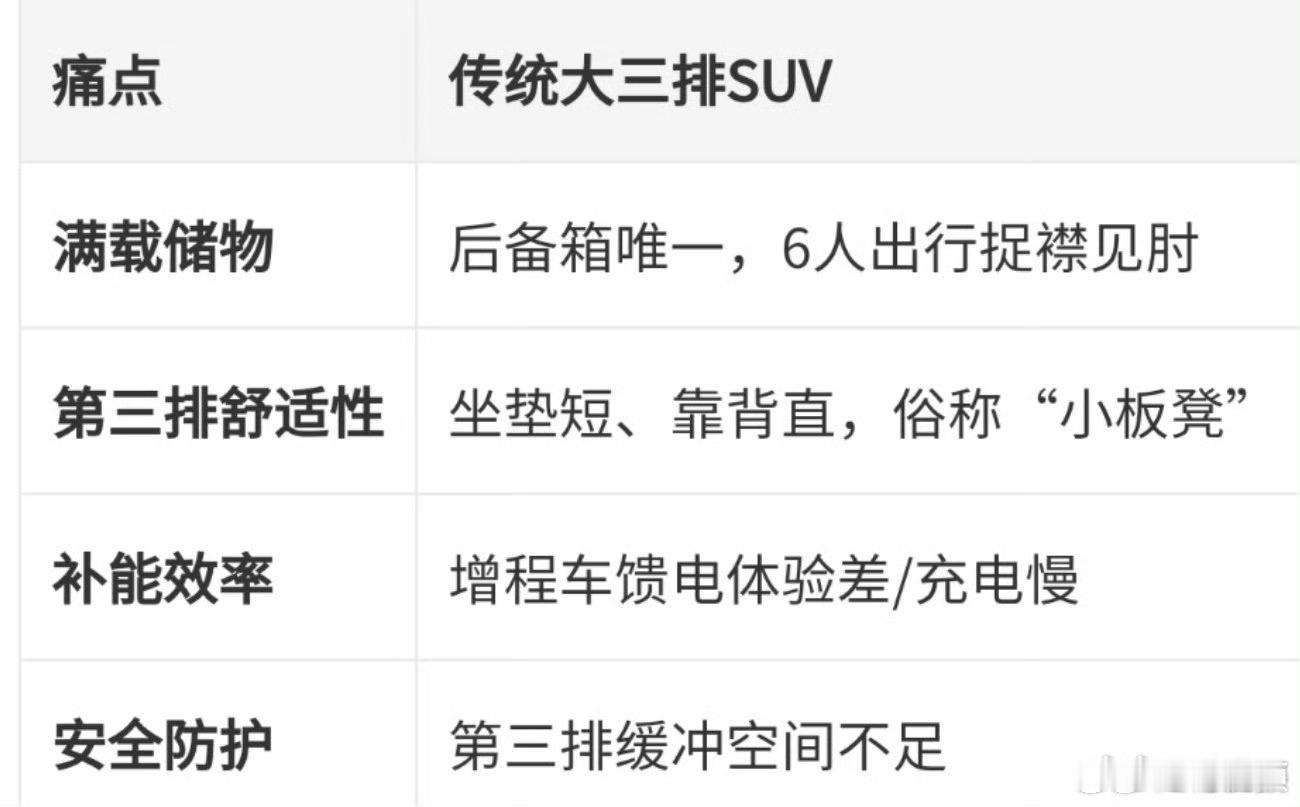 大三排suv的痛点终于解决了国产汽车进步太快了，值得称赞！ ​​​
