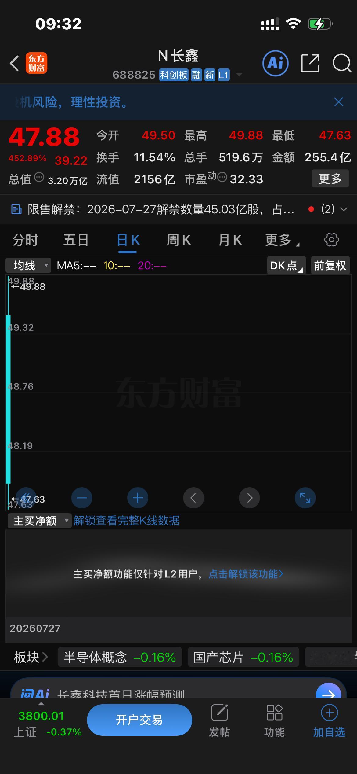 上市即巅峰，已跑…，合理价格区间也就30-33元 长鑫科技