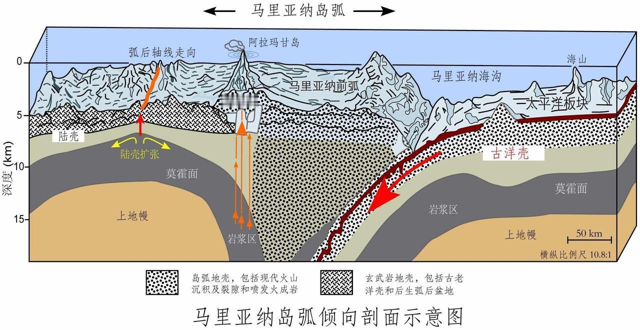 【地图】马里亚纳岛弧倾向坡面示意图