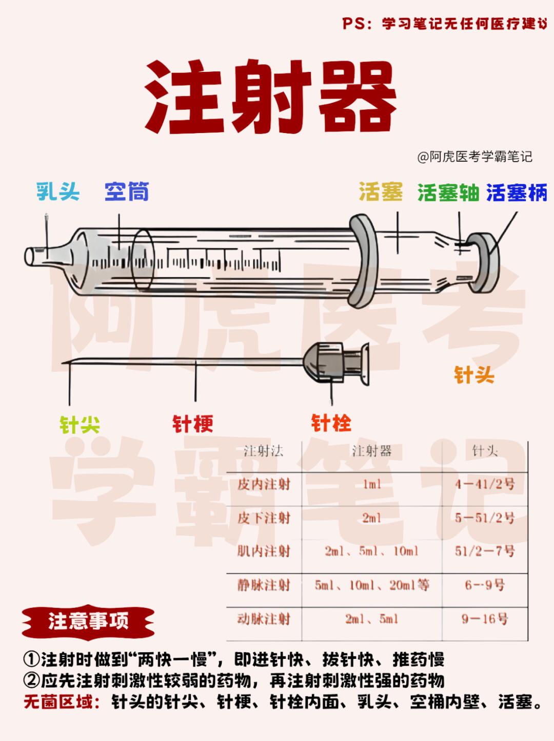 医学生笔记📒：一张图读懂注射器👆
