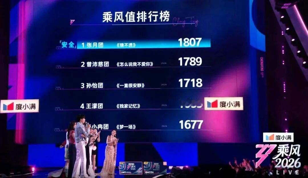 《乘风2026》五公直播双双淘汰引爆全网不满，没想到她们两止步总决赛6月20日五