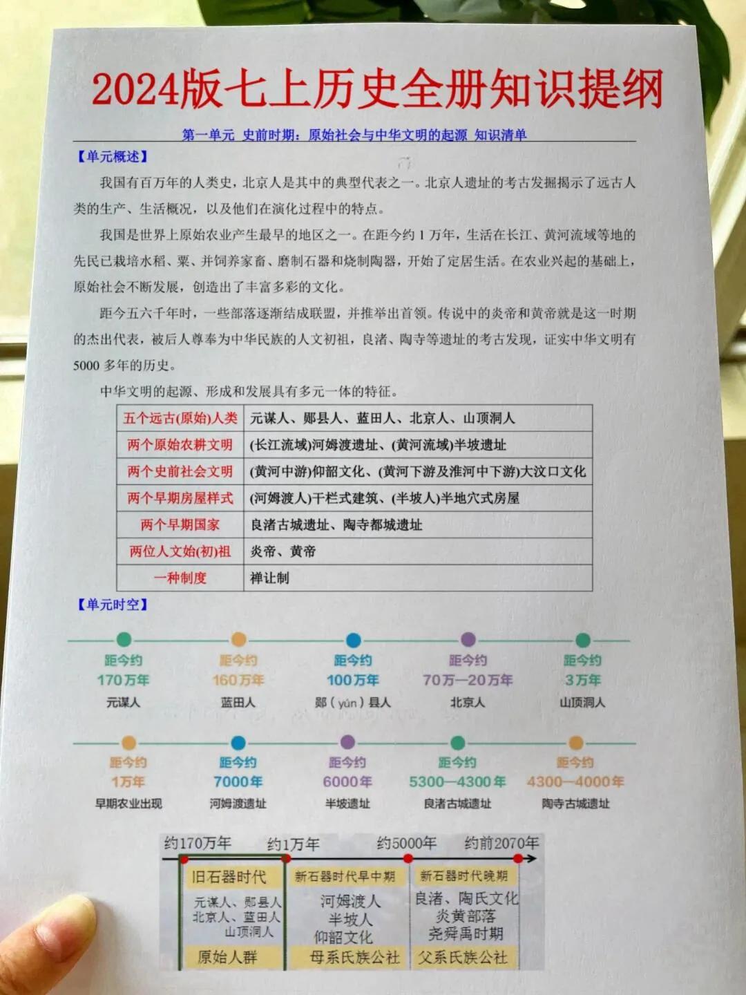 24年秋新版七上历史1-4单元重要知识点