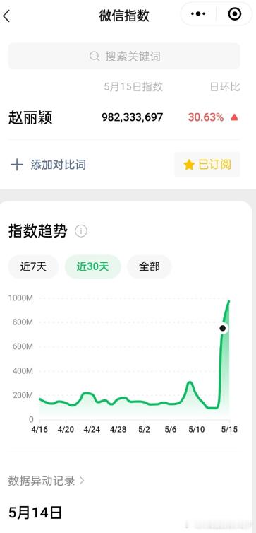 被赵丽颖微指八亿的数据惊艳到了！这惊人的数字不仅代表流量，更承载着观众对她作品的